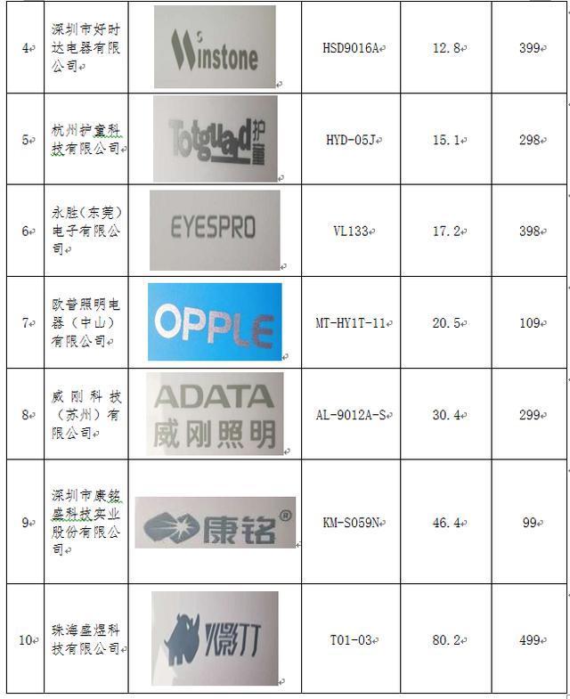 苏州视觉光源
